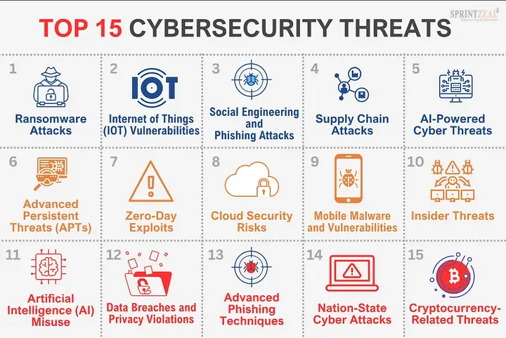 Cyber attack trends blog cover image